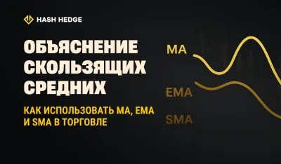 Скользящие средние: как использовать MA, EMA и SMA в трейдинге
