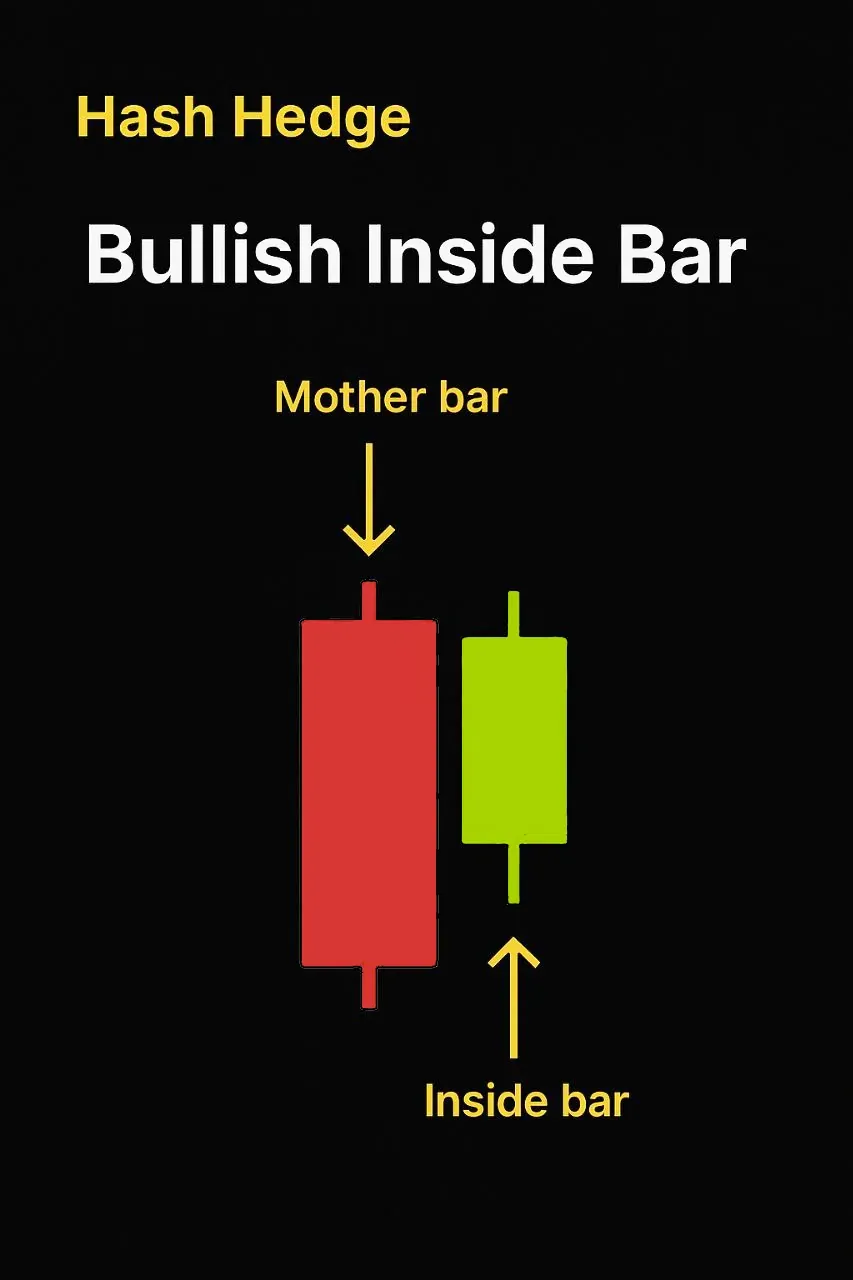 Бычий Inside Bar: материнская свеча, за которой следует меньшая внутренняя свеча