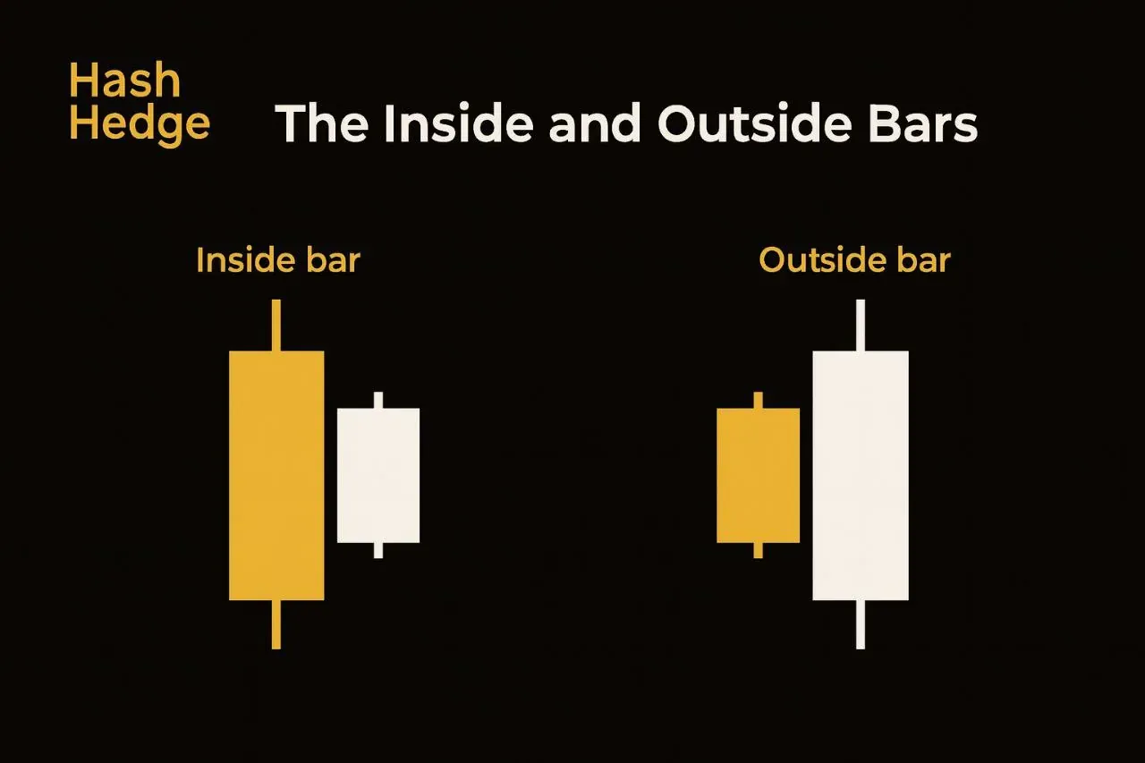 Сравнение паттернов Inside Bar и Outside Bar на свечном графике