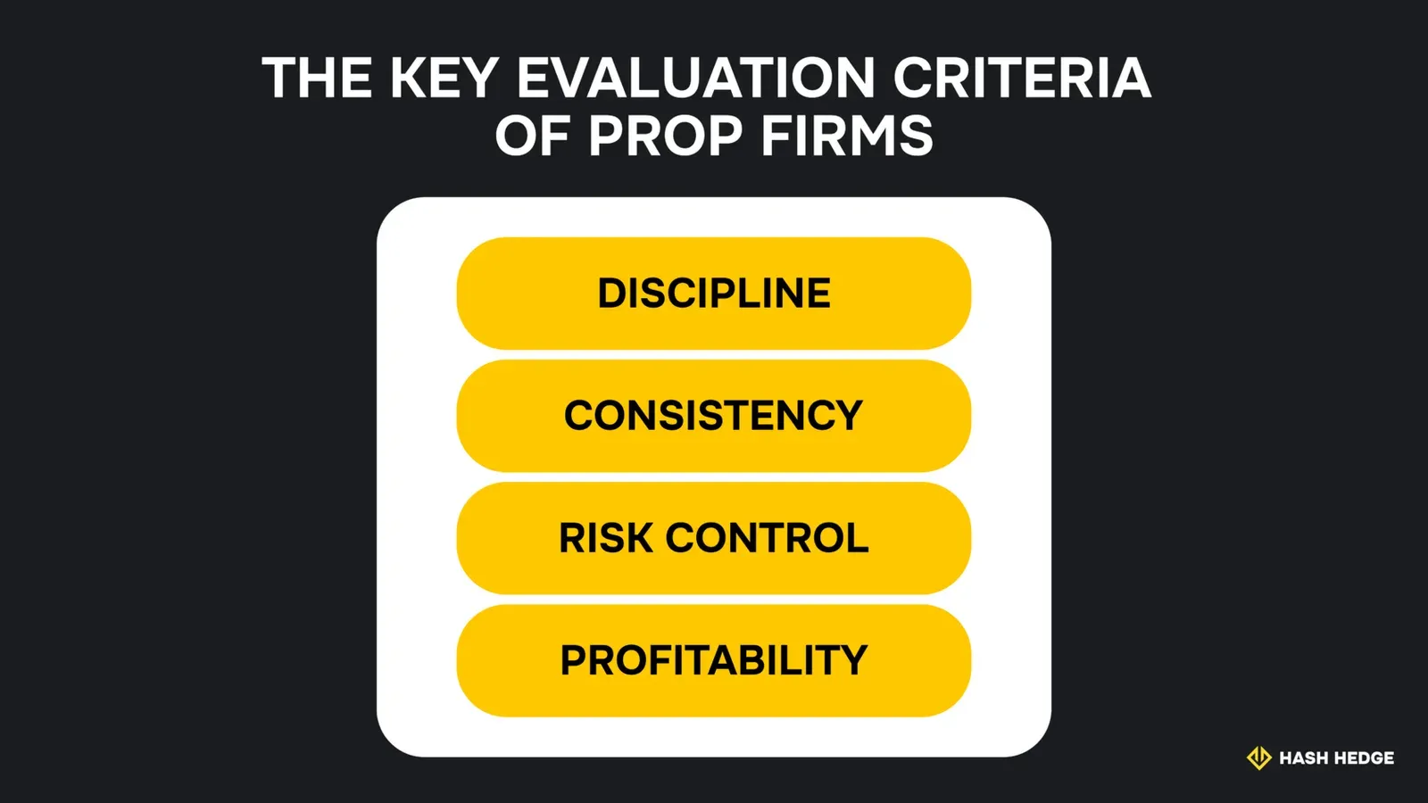 3 steps of prop trading: evaluation, verification, funding